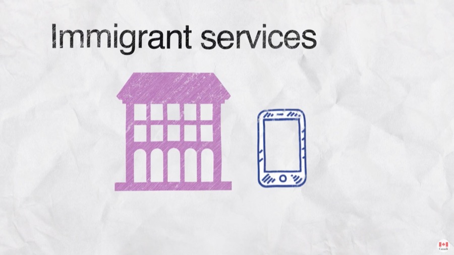 Settlement services: Immigrant services