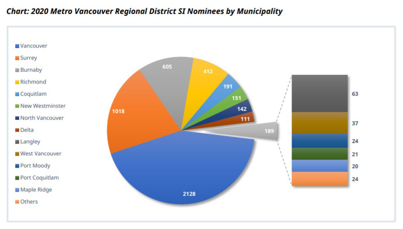 Nominees by municipality